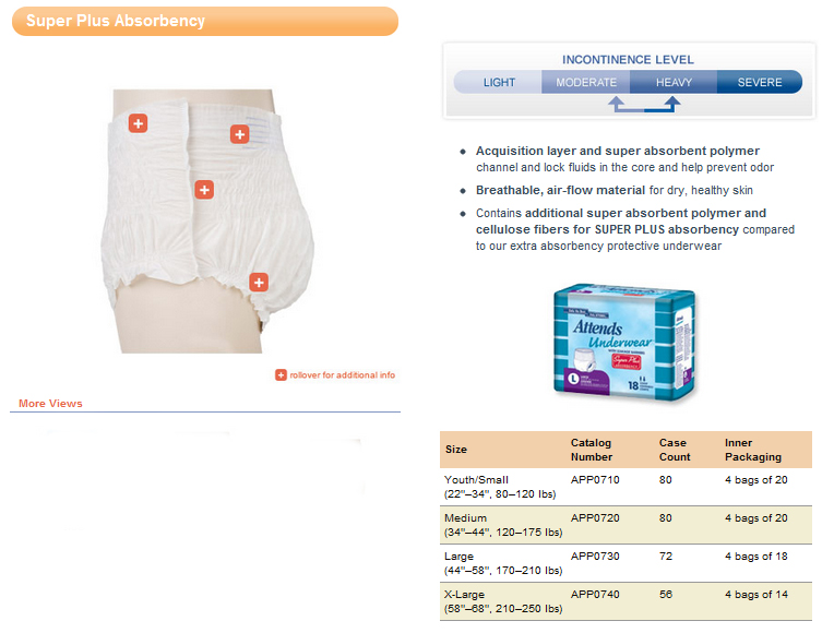 Attends Underwear - Super Plus Absorbency